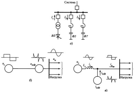 Схематични диаграми на филтри с по -високи хармоници