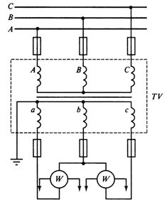 Schemat połączeń trójfazowego trójbiegunowego przekładnika napięciowego do pomiaru mocy metodą dwóch watomierzy