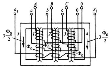 Пътища за затваряне на магнитен поток с нулева последователност в трифазен трансформатор на напрежение с пет пръта