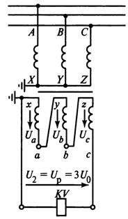 Schemat połączeń trzech jednofazowych przekładników napięciowych w filtrze napięciowym składowej zerowej.