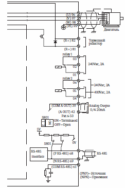 דיאגרמת חיווט של ממיר VLT AQUA Drive3