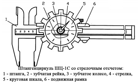 ShTs-IC עם מצביע