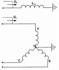 Еквивалентна схема на трифазен трансформатор с намотка с високо напрежение, свързана към звезда с неутрална заземена мрежа. Вълната от пренапрежение идва в една фаза.