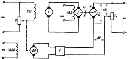 Схематични схеми на затворен контур за управление на скоростта на DC двигател