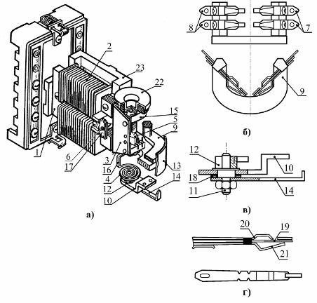 Elektromagnetické nadproudové relé řady PT40