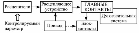 Устройство за прекъсвач