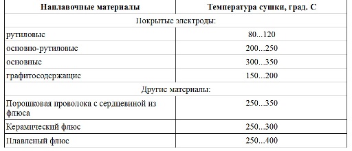 Калциниране на повърхностни материали