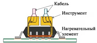 Съпротивление запояване