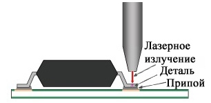 Лазерно запояване