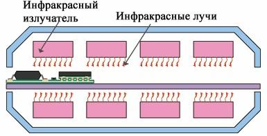 Инфрачервено запояване