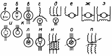  Symbole maszyn elektrycznych na schematach