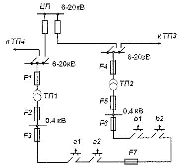 Контурна схема на мрежа с напрежение 6 - 20 kV и 0,4 kV