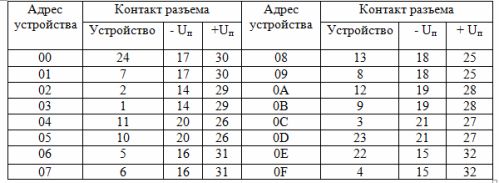 Изходни вериги на контролера