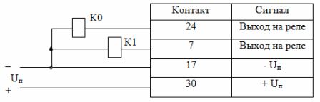 Schemat połączeń cewek przekaźników