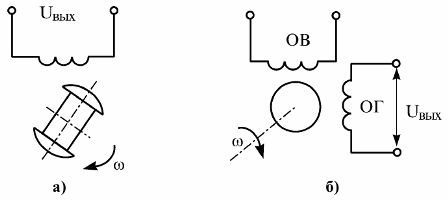 Alternatory obrotomierza