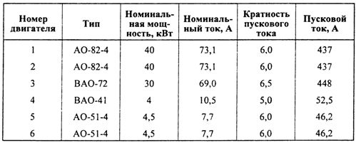 Технически данни за електрически двигатели