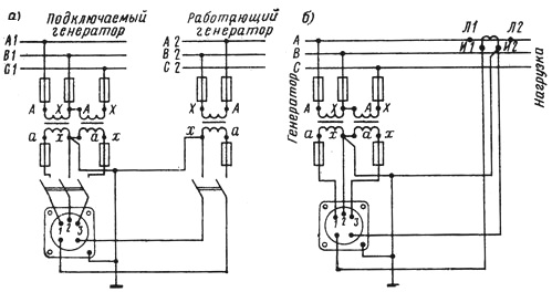 Obwody przełączające: a - synchroskop, b - miernik fazy układu elektromagnetycznego