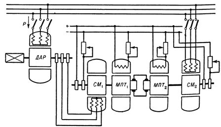 דיאגרמת מפל של מנוע אינדוקציה ומכונת DC עם ממיר מנוע-גנרטור