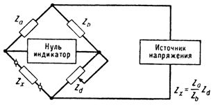 Diagram mostka (schemat mostka Wheatstone'a)