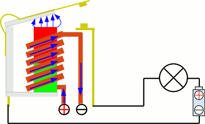 Oznaczenie obwodów magnetycznych urządzeń elektrycznych