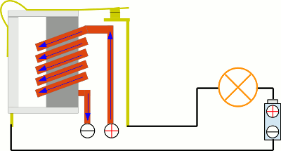 Oznaczenie obwodów magnetycznych urządzeń elektrycznych