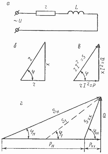 איורים המסבירים את מהות הקוסינוס