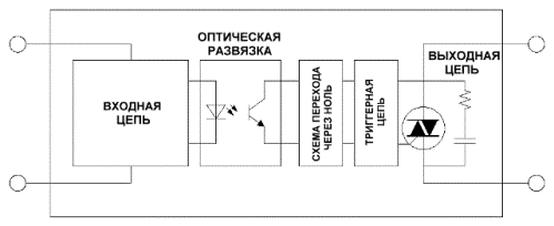 твърдотелно релейно съединение