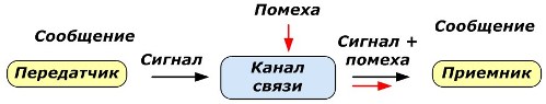 Надеждност на информацията