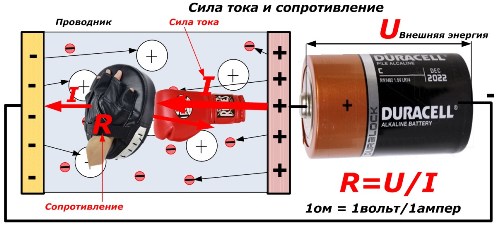 Сила и устойчивост на тока