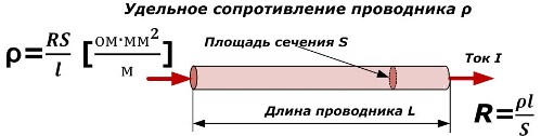 Съпротивление на проводника