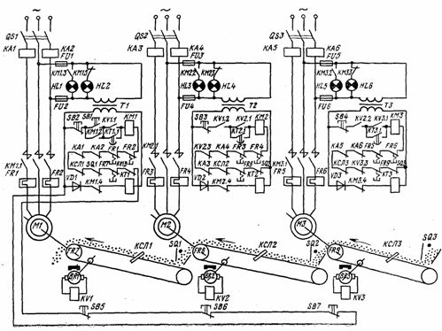 Схема за управление на електрическо задвижване за три конвейера (система за транспортиране на потока)