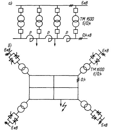 Schematy z równoległą pracą transformatorów warsztatowych 6 / 0,4 kV