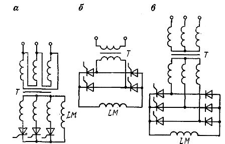 Obwody prostownika tyrystorowego do zasilania cewek polowych