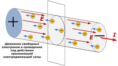 Prąd elektryczny w przewodniku metalowym