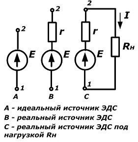 תוכניות ייעוד ומאפייני מתח זרם של מקורות EMF