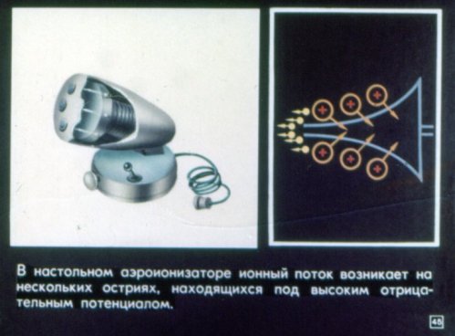 Аеройонизатор