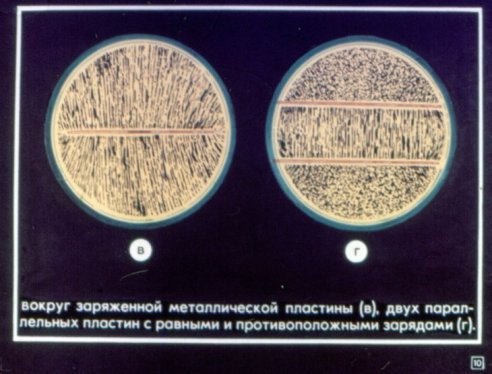 Електростатично поле