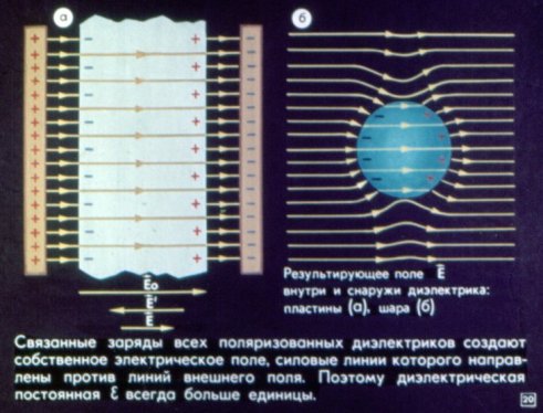 Диелектрична константа