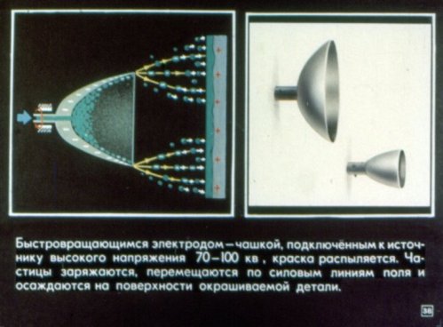 elektromalowanie