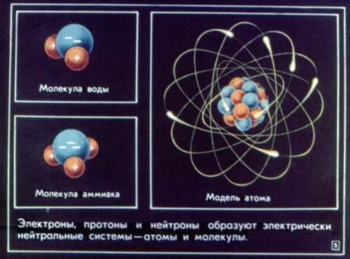 Атоми и молекули