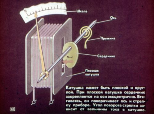 Инструменти на устройства на електромагнитната система