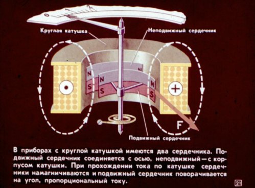 Кръгли намотки