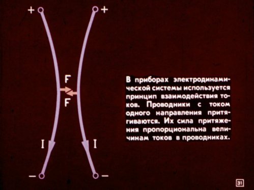 Принципът на действие на устройствата на електродинамичната система