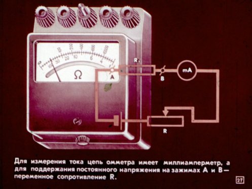 Устройство за омметър