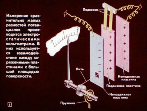 Уред за електростатичен волтметър