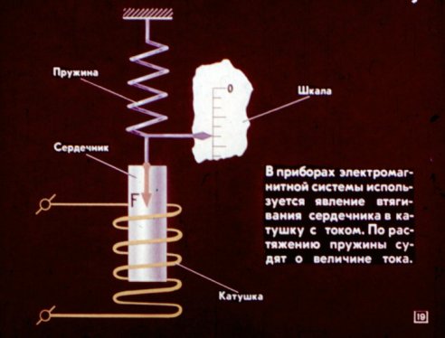 Zasada działania urządzeń układu elektromagnetycznego