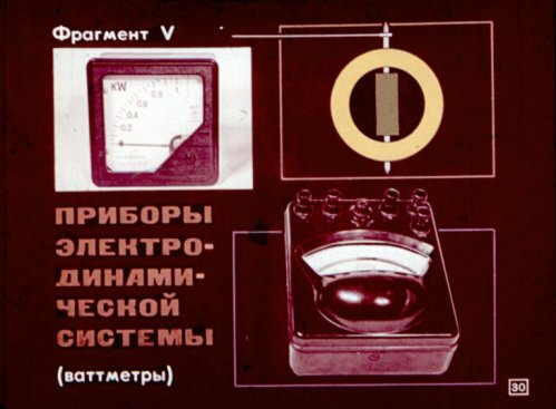 Устройства на електродинамична система