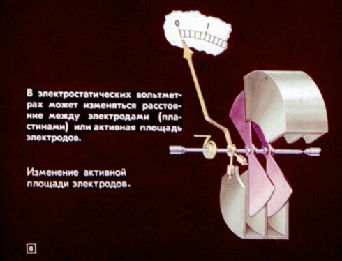 Zmiana w aktywnym obszarze elektrod