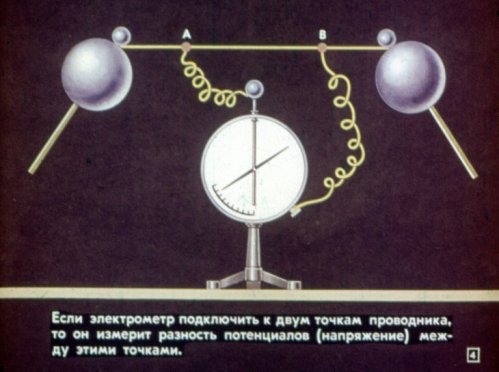 Измерване на потенциална разлика