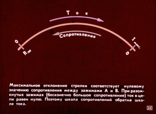 Максимално отклонение на иглата на волтметъра